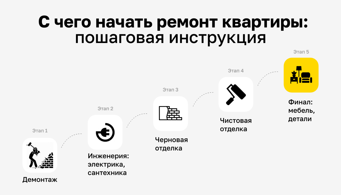 Эффективное использование современных технологий и материалов
