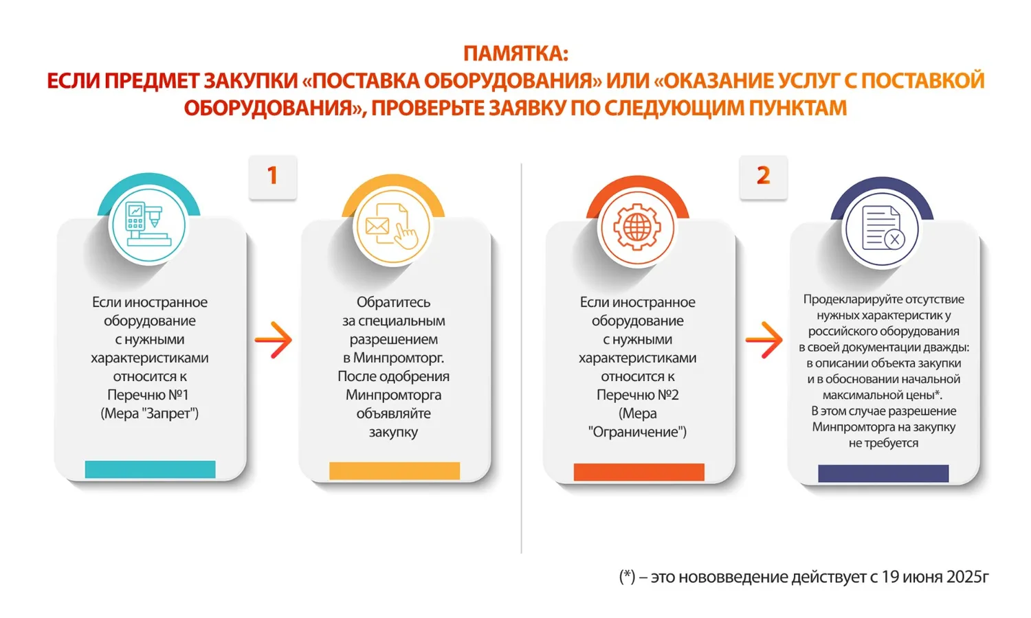 Контроль качества: важность проверки на каждом этапе